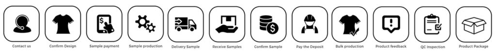 order_process